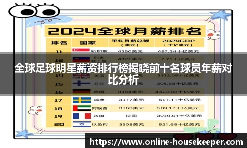 全球足球明星薪资排行榜揭晓前十名球员年薪对比分析